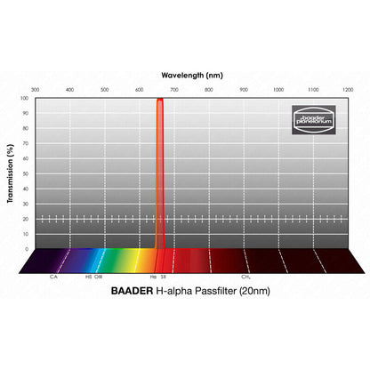 Filtre H-alpha 20nm 1,25" pour l'astronomie - Baader