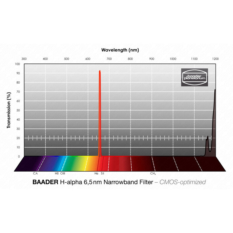 Filtre H-alpha CMOS Narrowband 50x50 mm pour l'astronomie - Baader