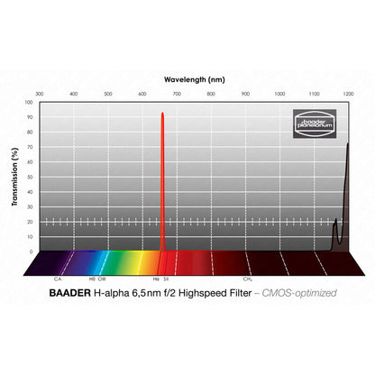 Filtre H-alpha CMOS f/2 Highspeed 50x50mm pour l'astronomie - Baader