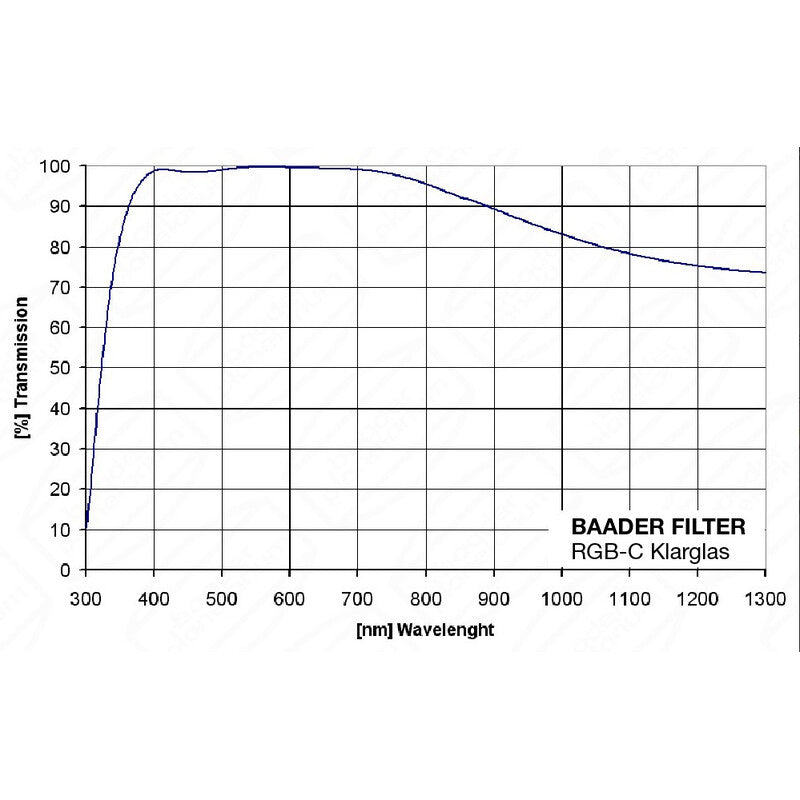 Filtre Klarglas 2'' pour Observation et Photographie - Baader