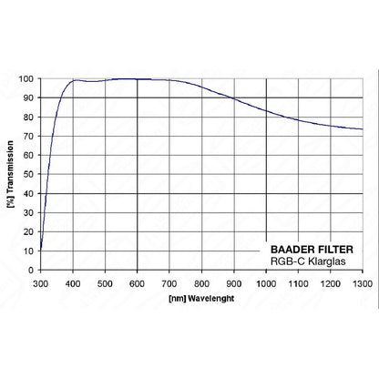Filtre Klarglas 36 mm pour Observation et Photographie - Baader