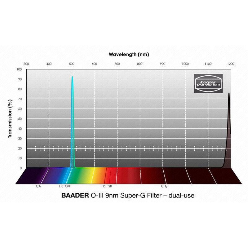 Filtre OIII Super-G 1,25" pour observation et photo de nébuleuses - Baader
