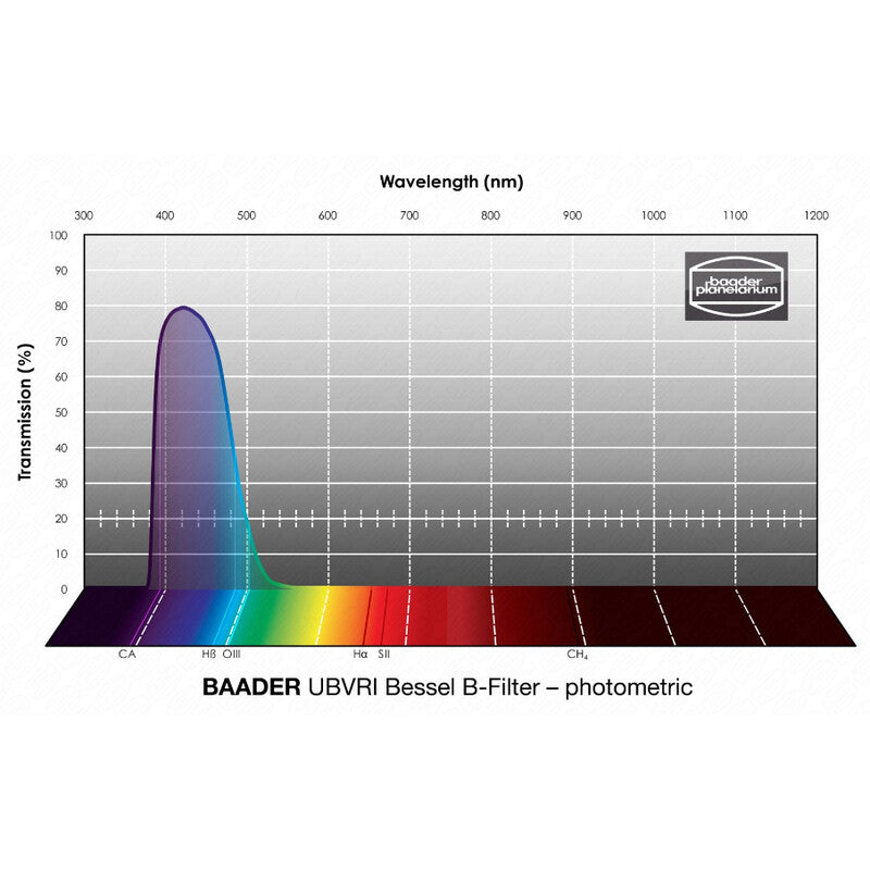 Filtre UBVRI Bessel 2" pour Photométrie - Baader