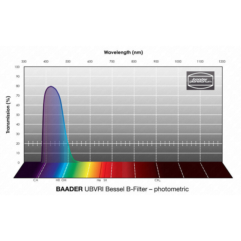 Filtre UBVRI Bessel B 50,4 mm pour Caméras CCD et CMOS - Baader