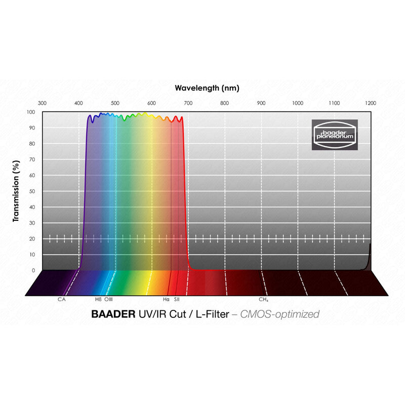 Filtre Luminance UV/IR pour CMOS 1,25" - Baader