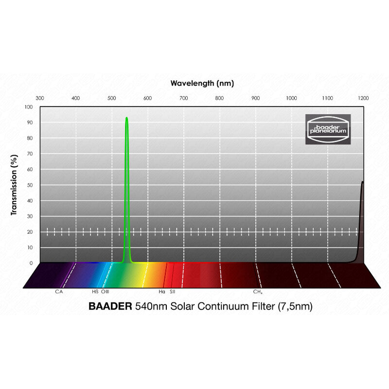 Filtre Sperr Continuum Solaire 1,25" pour Observation Solaire - Baader