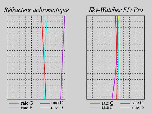 Kit Pro Go-To Sky-Watcher pour EQ5 - Sky-Watcher