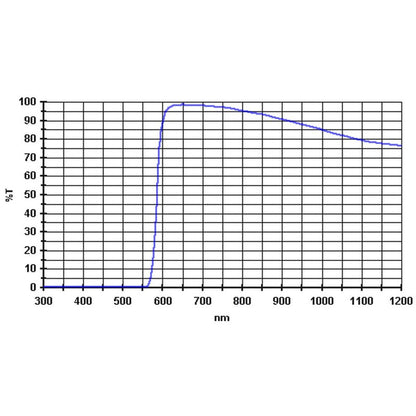 Filtre Planétaire 610nm 1,25” Transmission 98% - Baader