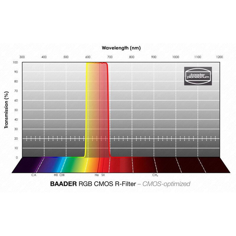 Filtre RGB-R CMOS 65x65 mm pour astrophotographie - Baader