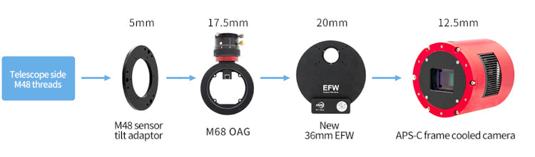 Plaque de Tilt M48 pour astrophotographie - ZWO