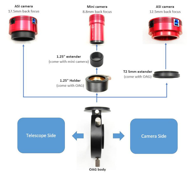 Diviseur Optique ZWO OAG avec Adaptateurs Interchangeables - ZWO