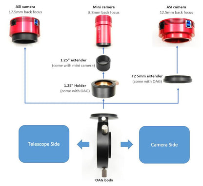 Diviseur Optique ZWO OAG avec Adaptateurs Interchangeables - ZWO