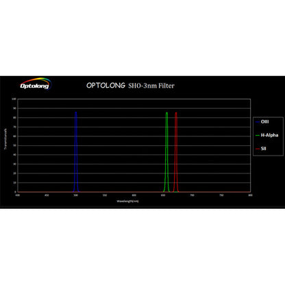 Filtre SHO 3 nm 36 mm (lot de 3) - Optolong