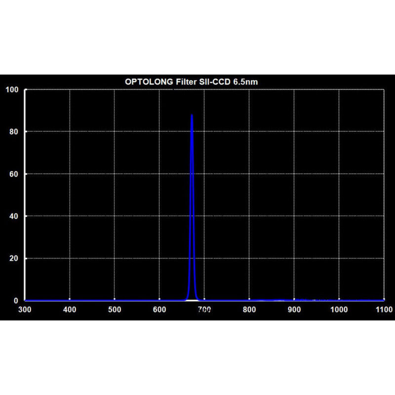Filtre SII 6,5 nm 2" pour l'astronomie - Optolong