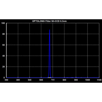 Filtre SII 6,5 nm 2" pour l'astronomie - Optolong