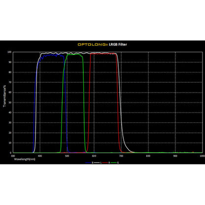 Ensemble de filtres L-RGB pour l'astronomie (Luminance + RGB) - Optolong