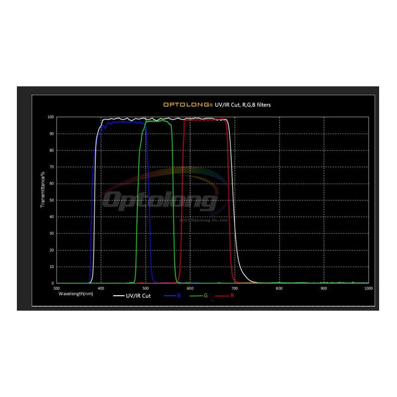 Set de filtres planétaires Optolong 31,75 mm – UV/IR-Cut, R, G et B et IR685 pour l'astronomie - Optolong