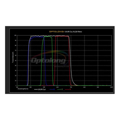 Set de filtres planétaires Optolong 31,75 mm – UV/IR-Cut, R, G et B et IR685 pour l'astronomie - Optolong