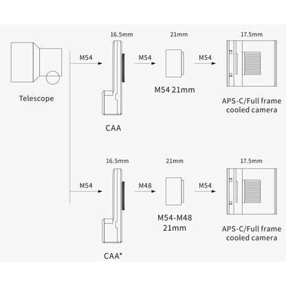 Rotateur de champ ZWO CAA pour l'astronomie - rotation précise et back-focus maîtrisé - ZWO