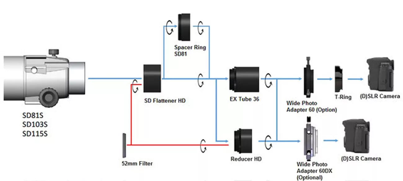 Réducteur HD 0,79x pour l'astronomie – VSD100F3.8, compat SD81S/SD103S/SD113S/AX103S/VC200L – Vixen