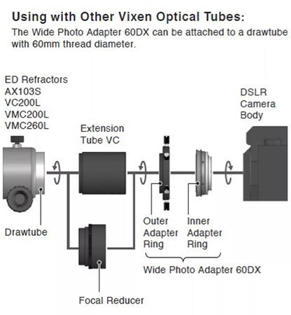 Adaptateur focal 60DA pour Canon EF-DSLR - Vixen