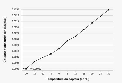 Caméra ASI2600MC-AIR tout-en-un pour l'astronomie - ZWO
