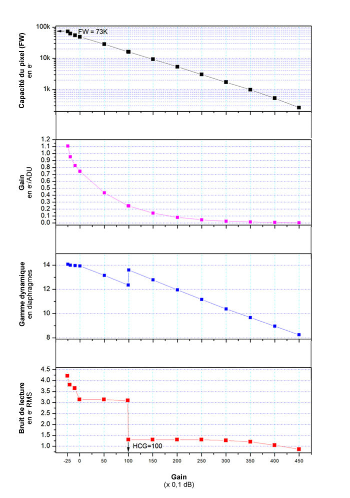 Caméra refroidie couleurs ZWO ASI2600MC Duo - ZWO