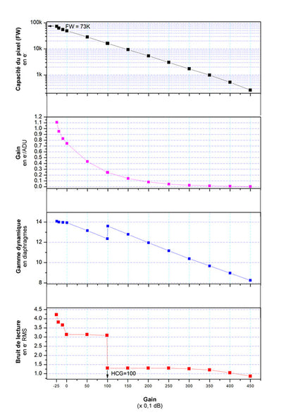 Caméra refroidie couleurs ZWO ASI2600MC Duo - ZWO