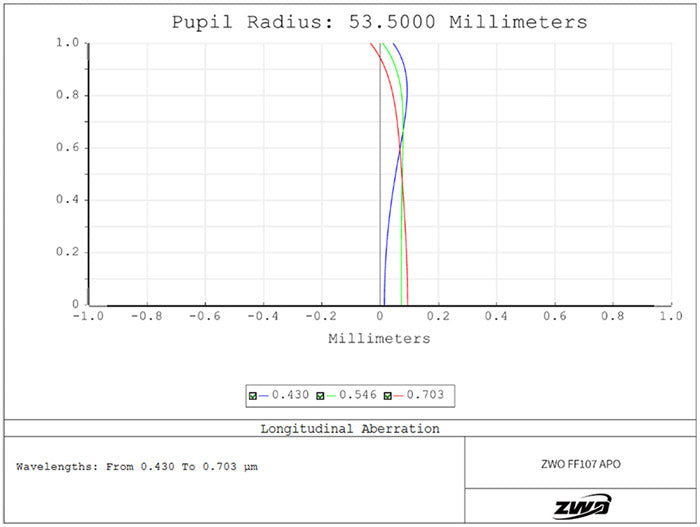 Lunette APO Quadruplet FF107 pour l'astronomie - ZWO
