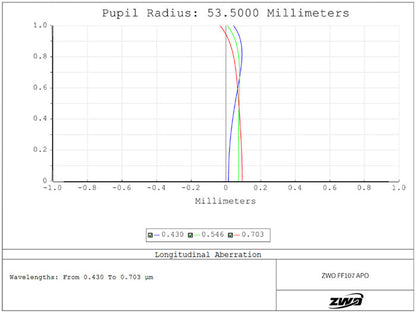 Lunette APO Quadruplet FF107 pour l'astronomie - ZWO