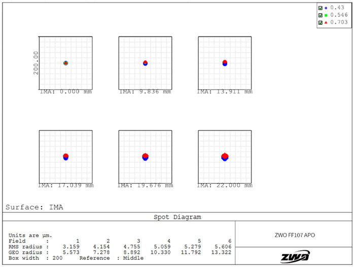 Lunette APO Quadruplet FF107 pour l'astronomie - ZWO