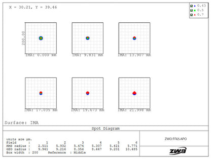Lunette ZWO FF65 APO quintuplet pour l’imagerie du ciel profond - 65 mm F/6,4, 416 mm, cercle image 44 mm - pour l’astronomie - ZWO