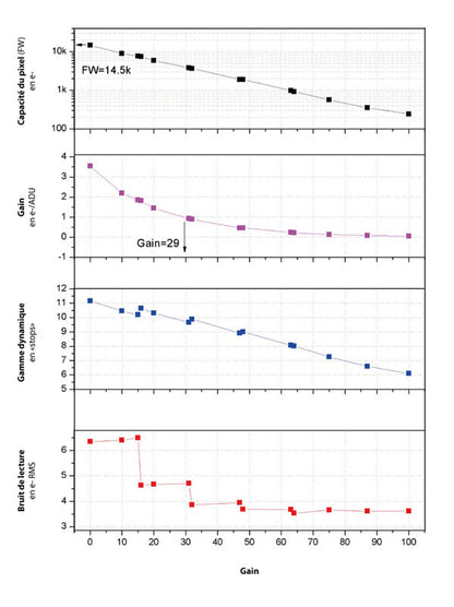 Caméra monochrome ZWO ASI120MM Mini pour l'autoguidage et l'imagerie planétaire - ZWO