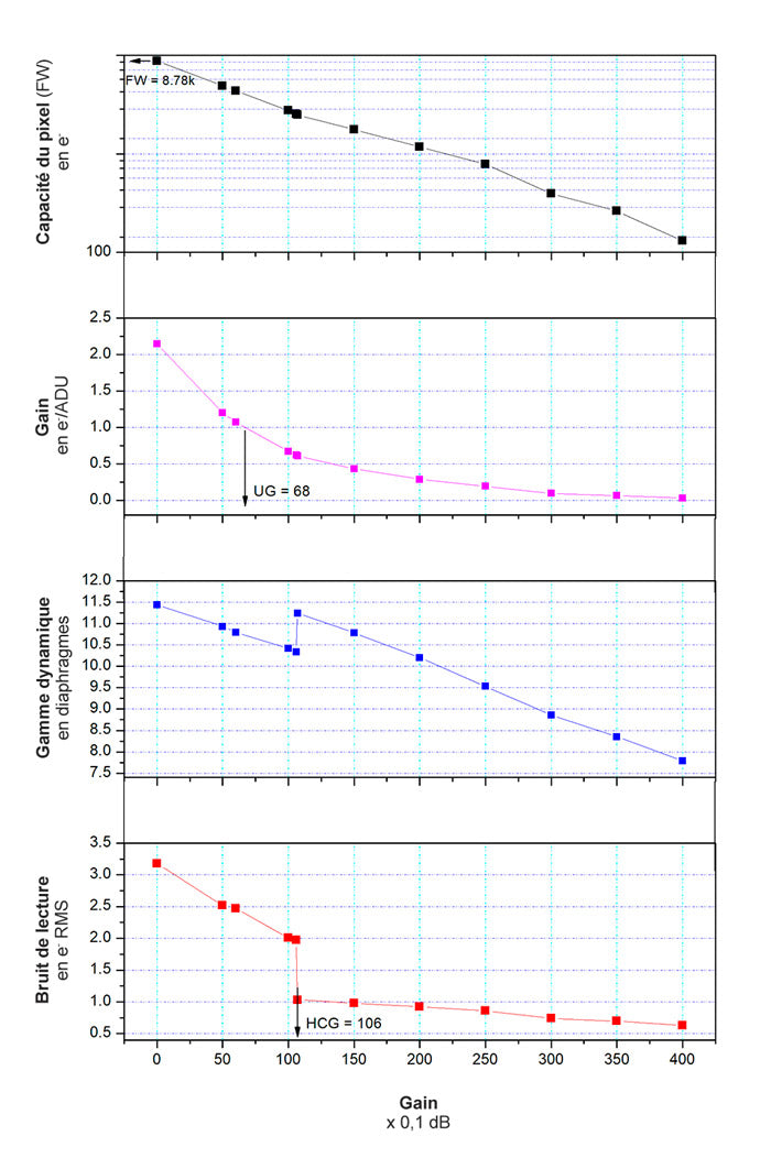 Caméra Monochrome ZWO ASI220MM Mini pour Guidage - ZWO