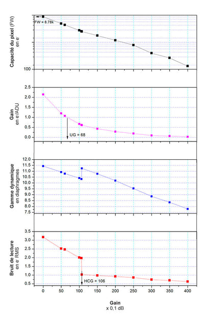 Caméra Monochrome ZWO ASI220MM Mini pour Guidage - ZWO