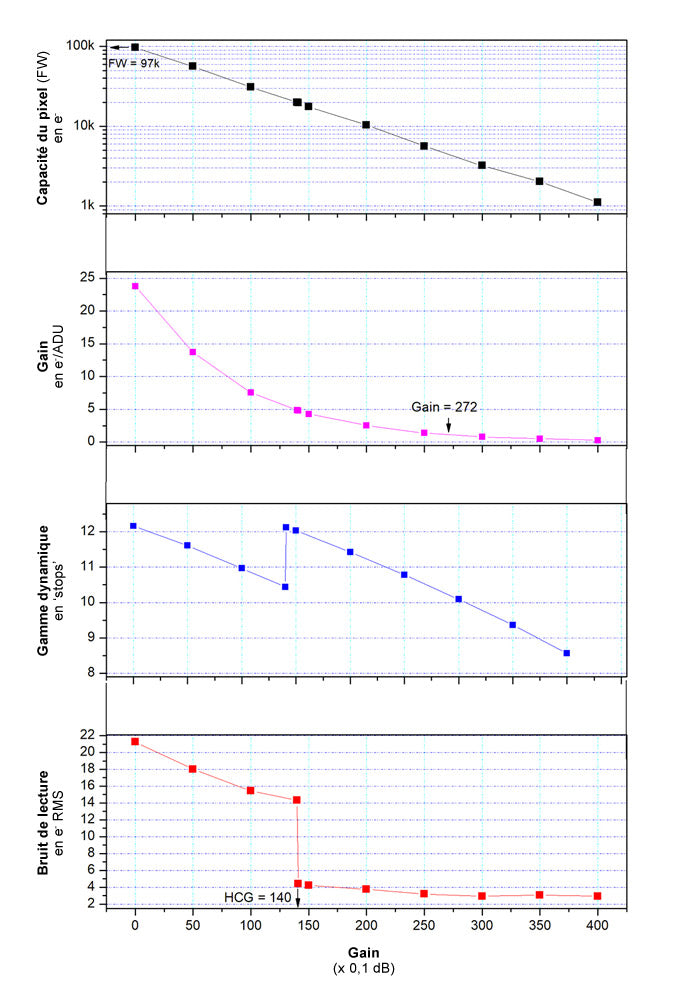 Caméra monochrome ZWO ASI432MM - ZWO