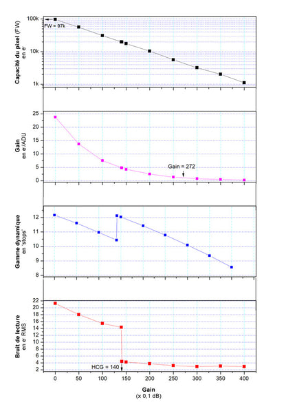 Caméra monochrome ZWO ASI432MM - ZWO