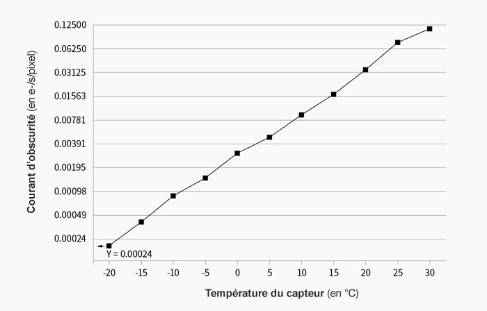 Caméra ASI461MM-P refroidie monochrome pour l'astronomie - ZWO