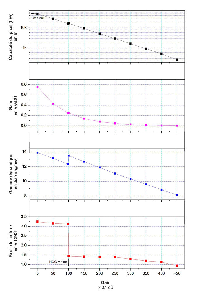 Caméra ASI461MM-P refroidie monochrome pour l'astronomie - ZWO