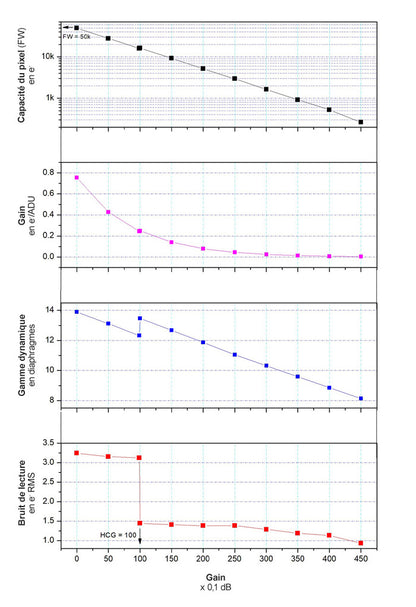 Caméra ASI461MM-P refroidie monochrome pour l'astronomie - ZWO
