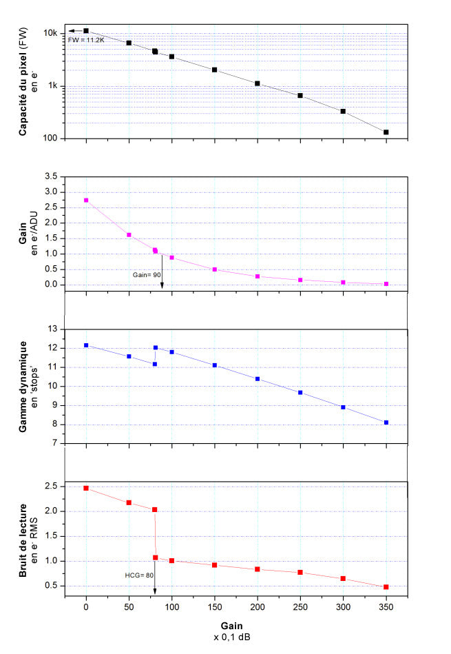 Caméra monochrome ZWO ASI462MM avec capteur IMX462 – 2,1 MP, 2,9 µm – USB 3.0, STARVIS – pour l'astronomie - ZWO