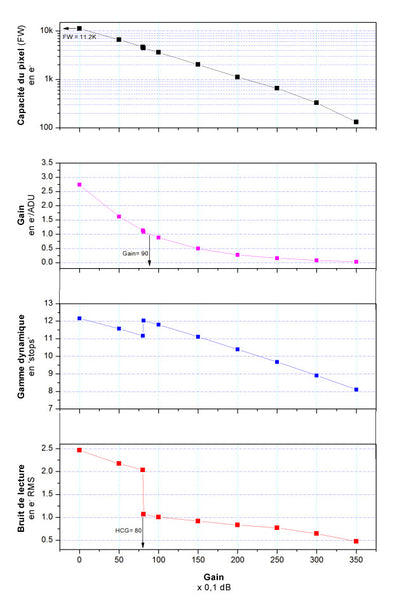 Caméra monochrome ZWO ASI462MM avec capteur IMX462 – 2,1 MP, 2,9 µm – USB 3.0, STARVIS – pour l'astronomie - ZWO