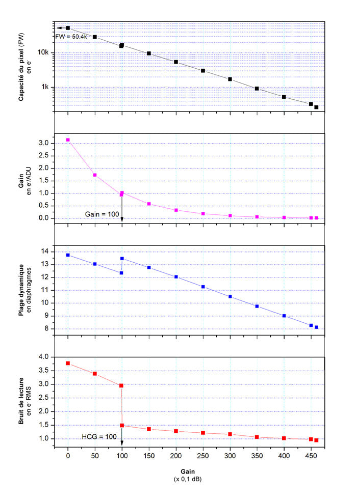 Caméra ZWO ASI533MM-Pro Monochrome Refroidie pour Imagerie du Ciel Profond - ZWO