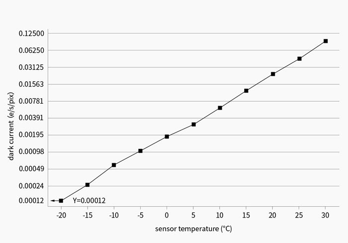 Caméra ZWO ASI533MM-Pro Monochrome Refroidie pour Imagerie du Ciel Profond - ZWO