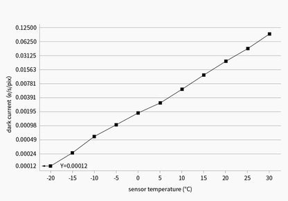 Caméra ZWO ASI533MM-Pro Monochrome Refroidie pour Imagerie du Ciel Profond - ZWO