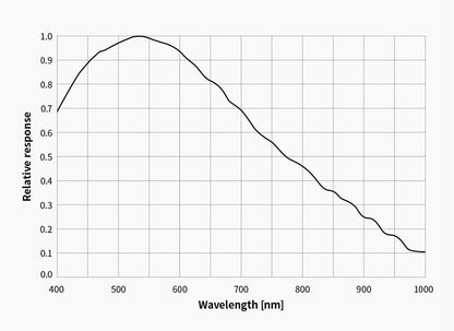Caméra ZWO ASI533MM-Pro Monochrome Refroidie pour Imagerie du Ciel Profond - ZWO
