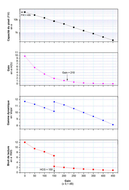 Caméra Couleur ZWO ASI585MC pour l'astronomie - ZWO
