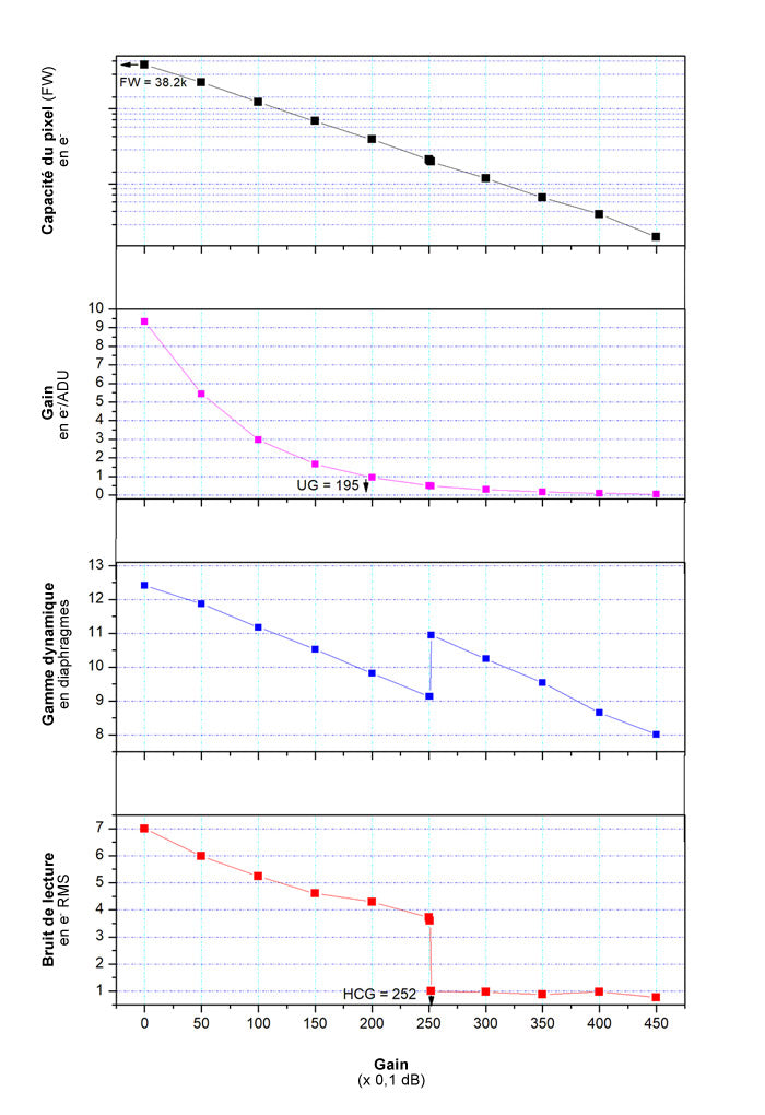 Caméra couleur ZWO ASI662MC pour l'astronomie – Capteur 2,07 Mpx, STARVIS 2 – ZWO
