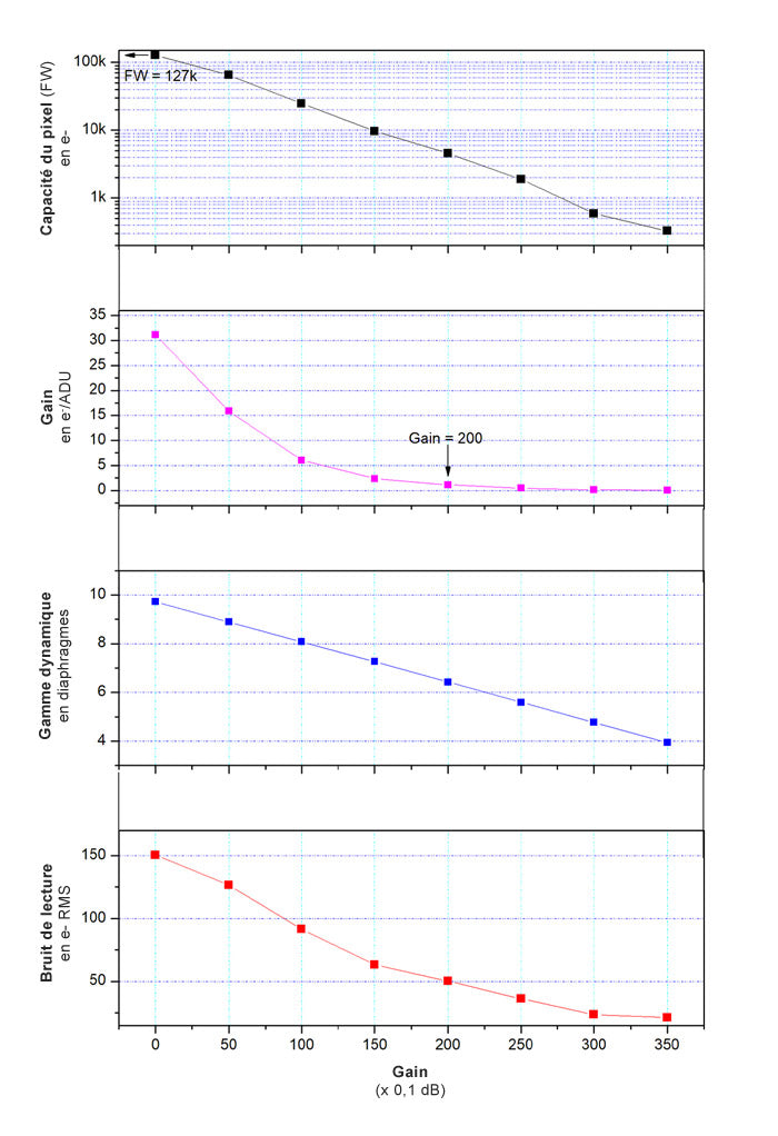 Caméra ZWO ASI990MM-P refroidie SWIR monochrome pour l'astronomie - ZWO