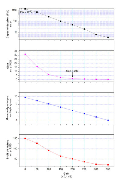 Caméra ZWO ASI990MM-P refroidie SWIR monochrome pour l'astronomie - ZWO